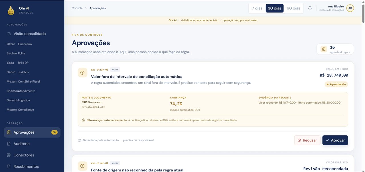 Plataforma Ohr AI: Aprovações. Human-in-the-loop: quando a confiança fica abaixo do limite, a automação para e espera uma pessoa, com valor em risco e evidência do recorte à vista.
