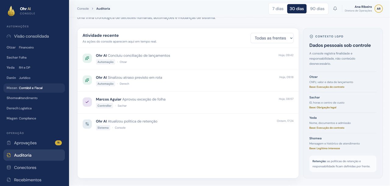 Plataforma Ohr AI: Auditoria e LGPD. Trilha cronológica de toda decisão humana, automação e mudança de sistema, com a base legal de cada dado pessoal declarada por frente.