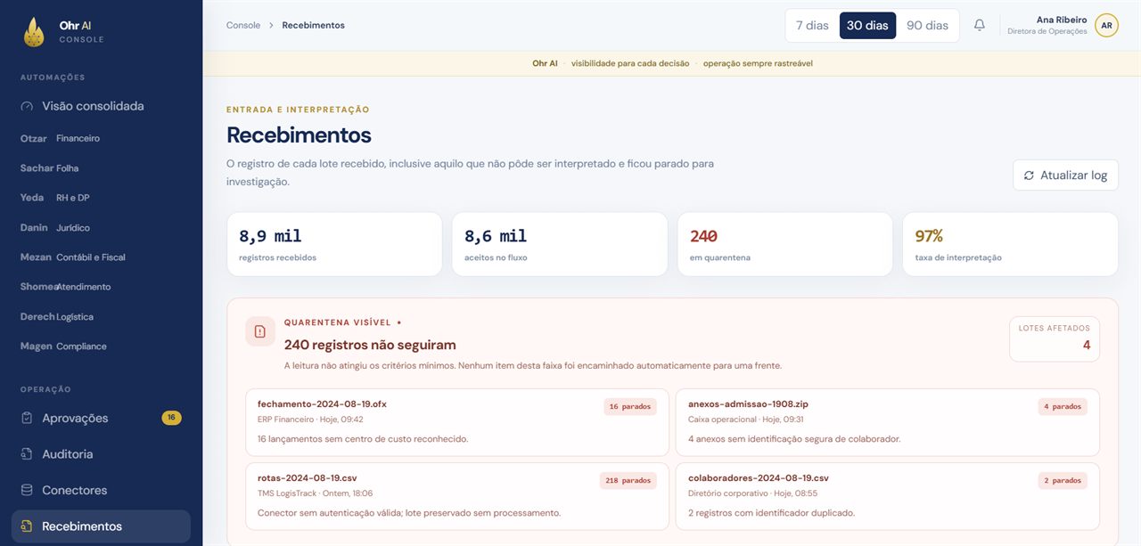 Plataforma Ohr AI: Recebimentos. Entrada e interpretação de cada lote, com quarentena visível: o que não atinge os critérios mínimos fica parado para investigação, nunca processado às cegas.